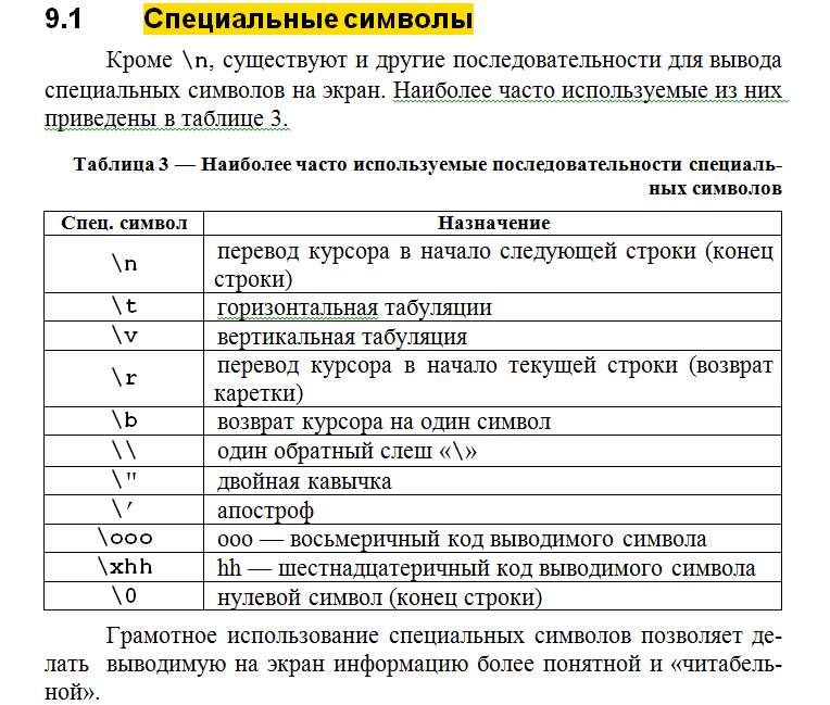 Коды специальных символов